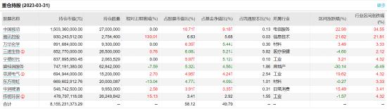 睿远均衡价值三年A:百亿基金经理赵枫掌舵，近一年浮亏14.75%，去年管理费净赚2.23亿元