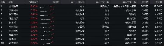 170亿元项目获批!比亚迪赞助欧洲杯,近12日累涨22%,智能电动车ETF(516380)盘中涨超2.3%,调仓换股今日生效