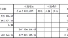 茂业通信30亿商誉压顶业绩下滑 原控股股东套现14亿