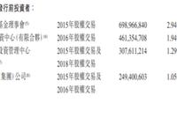 蚂蚁股权曝光：全国社保持股2.3% 李嘉诚持股0.06%