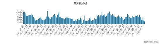 长城基金：市场初秋暂遇冷，还能乐观吗？