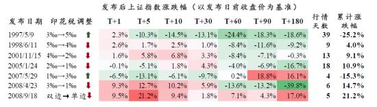 华夏基金：重磅政策提振市场信心！关注上证50ETF、券商ETF等ETF交易机会