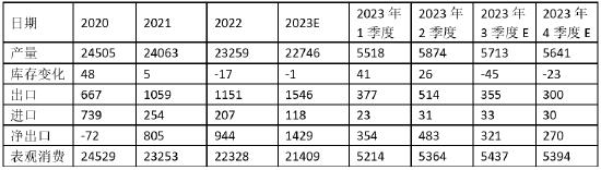 方正中期期货：热卷供需偏松 减产是条路