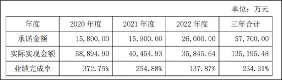 巨星农牧成本吊打一众同行 财报里藏着唐光跃的资本运作之术？