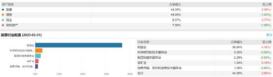 广发稳健增长A:百亿基金经理傅友兴掌舵，近一年浮亏2.24%，去年管理费净赚2.63亿元