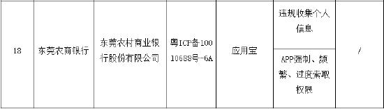 违规收集个人信息且强制索取权限 东莞农商行APP未按要求完成整改被通报