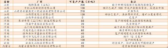 信达期货：好风凭借力 送“铝”上青云