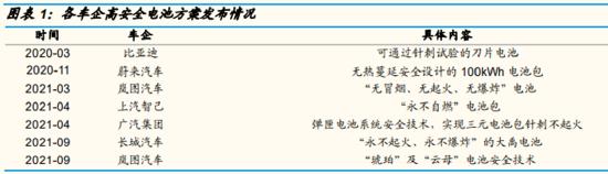 安全事故频发！近期饱受争议的自动驾驶，还有投资理由吗？