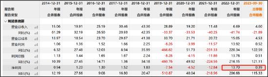 *ST明诚国资接盘保壳也悬？突击换所后审计机构“临阵脱逃”|破产重整