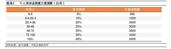 开户易而销户难？实探个人养老金销户、迁移账户过程