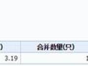 展鹏科技跌停 辉煌1105号单一资金信托日浮亏约200万