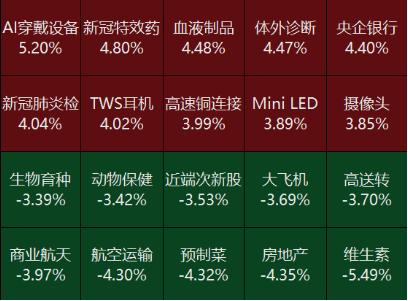 源达投资策略：7月份我国工业保持较快增长，中央层面首次系统部署绿色转型