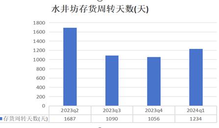 销售费用是研发费用35倍，水井坊会沦为弃卒吗？