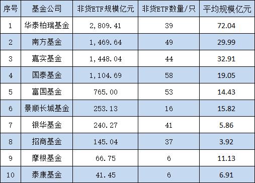 10只中证A500ETF发行买哪个、不买哪个？华泰柏瑞、南方、嘉实值得关注，泰康、招商、银华得分较低（评测）