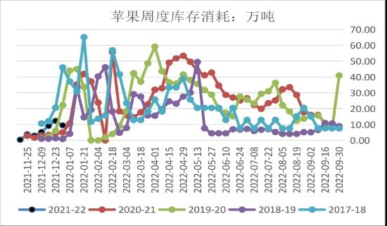 长安期货：苹果：替代效应明显 短期价格走势仍偏弱