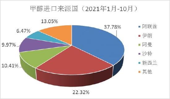 信达期货：甲醇：供需平衡 结构性行情为主