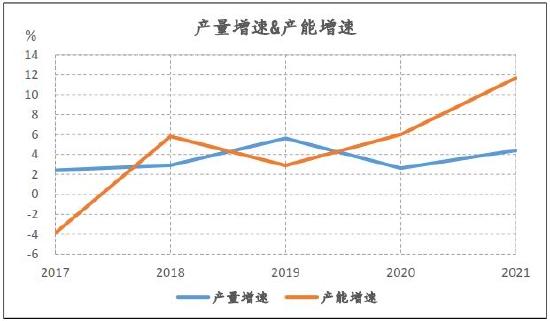 信达期货：动力煤：供需趋宽松 逢高空