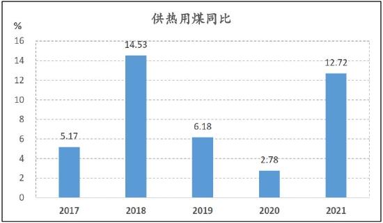 信达期货：动力煤：供需趋宽松 逢高空