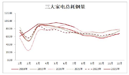 方正中期期货：热卷供需偏松 减产是条路