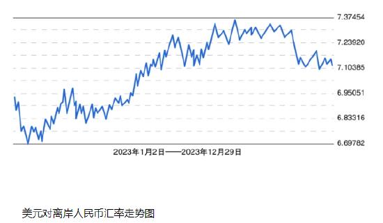 人民币汇率“合理均衡”背后的力量