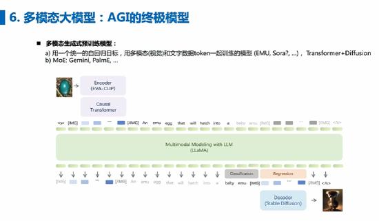 张宏江：未来的互联网公司，如果没有大模型就不再是平台公司