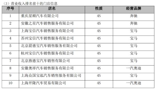 BBA“腰斩式促销”后，最大汽车经销商面临垮台 | 次世代车研所