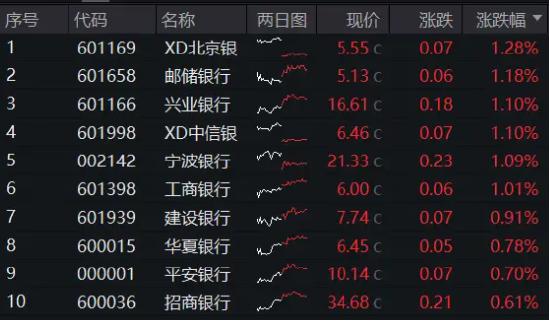 泛科技主线再发酵，自动驾驶站上C位，消费电子延续活跃…股息+避险双支撑，年内“最强板块”继续涨！