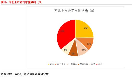 源达信息：2024河北数字金融发展大会胜利召开，助力河北经济高质量发展 ——数字金融专题研究