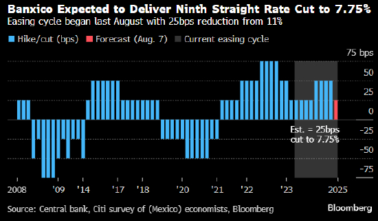 英国央行可能在通胀飙升的情况下降息