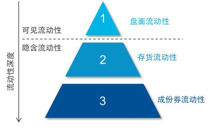 买前必看！同标的ETF怎么选