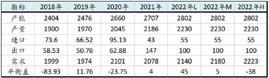 信达期货：PVC：供需驱动暂不明 宏观政策定基调