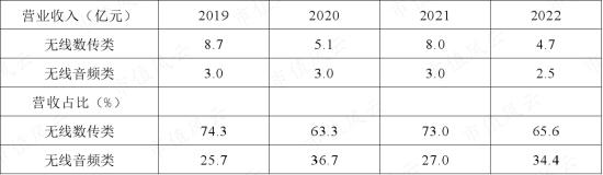 存货大减值，股东大减持，上市4年首亏2.4亿，清华班底博通集成：核心品类销量腰斩，高研发能否扭转乾坤？