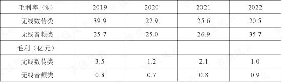 存货大减值，股东大减持，上市4年首亏2.4亿，清华班底博通集成：核心品类销量腰斩，高研发能否扭转乾坤？