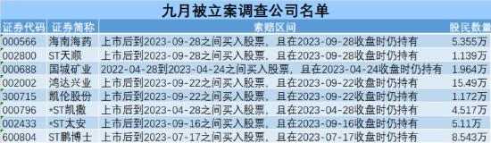 9月股民维权月报：8家上市公司被立案调查，43万股民“踩坑”！ 乐视网一审判决出炉