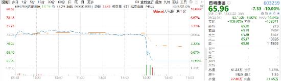 医药板块再受重击！龙头闪崩跌停的原因找到了