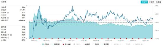 高股息出手护盘，价值ETF（510030）盘中上探0.79%！机构：高股息红利仍是中长期配置机会