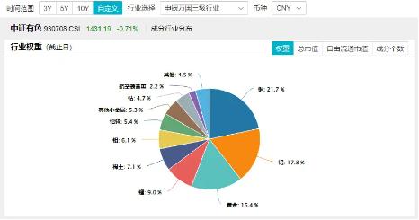 全球降息大戏开启？国际COMEX黄金再刷历史新高，资金借道有色龙头ETF（159876）进场埋伏！