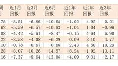 四维度表明公募长期赚钱效应 2800点下方是买入良机