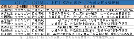 指数逼近2900，该悲观还是乐观？机构研究+多重催化共同验证，这一资讯带你穿越迷雾，找寻大概率的投资机会