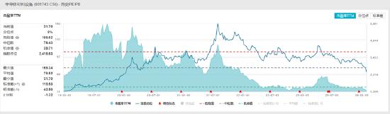 ETF日报：随着我国创新疫苗研发实力增强，国产替代和出海逻辑不断强化，可以持续关注疫苗ETF