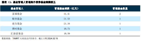 海外投资基金的发展脉络与现状：53 家基金公司累计批准额度总和达 751.7 亿美元