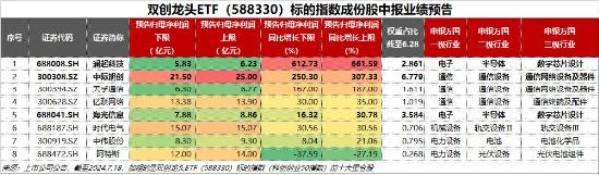 午后突发，创指领涨！中航系起飞，国防军工ETF(512810)放量涨2.13%！强预期演绎,地产ETF(159707)斩获三连阳