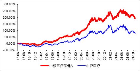 在医药赛道上做投资，华安基金刘潇不一样在哪？