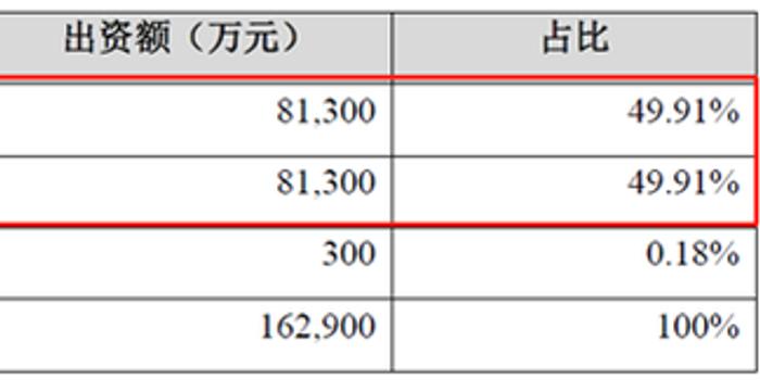 两人麻将_大悦城超10亿收购股权 更改会计政策预增3.25亿利润