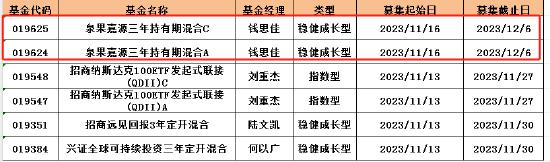 钱思佳"上任"泉果嘉源三年混合，此前掌舵五年期产品“半路出走”，被吐槽：撂烂摊子就走？