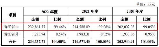 “武装押运第一股”，未颁发专门的武装押运资质证书，主板IPO