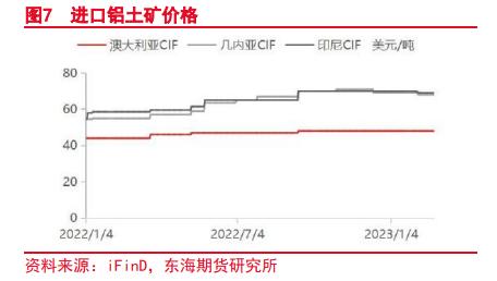 东海期货：宏观与基本面分化，期价或呈三段震荡——沪铝2023年3月月度投资策略
