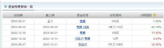 监管处罚曝出浙商基金前基金经理“老鼠仓” 浙商旗下同类型基金产品近一年收益皆为负