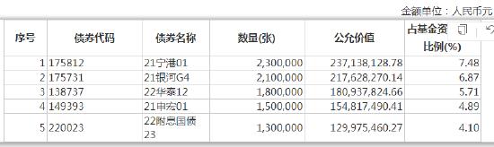 中银顺泽回报一年持有到底有多烂？会被渠道质疑