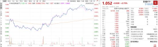 ETF日报：Kimi模型能力在三个维度上实现重大突破，人工智能带来传媒领域的降本增效，关注影视ETF和游戏ETF